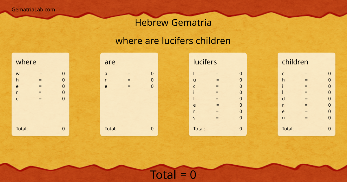 where are lucifers children in hebrew Gematria